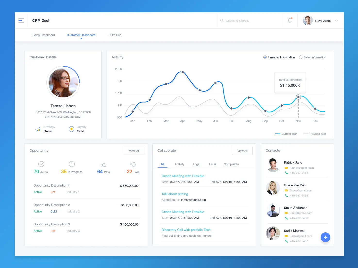 dribbble