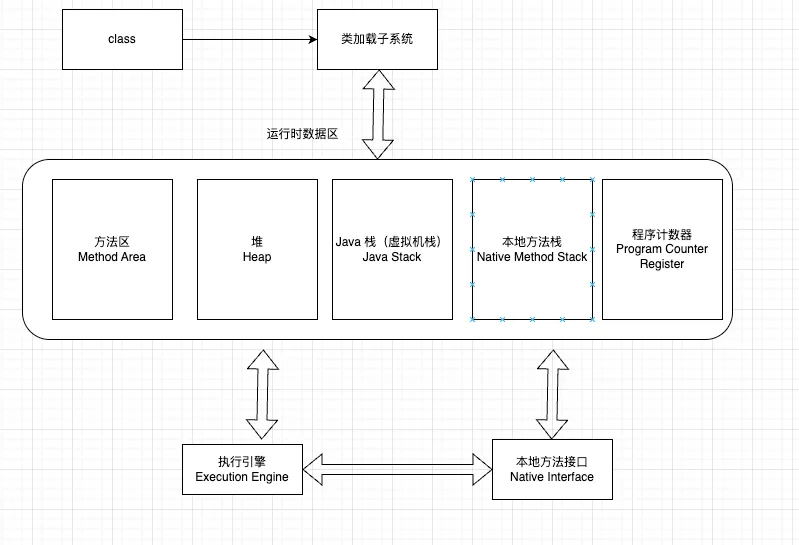 jvm_heap